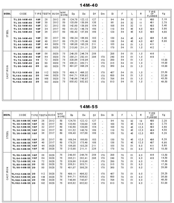 14M-40 & 14M-55 HTD Taper bore Timing Pulleys