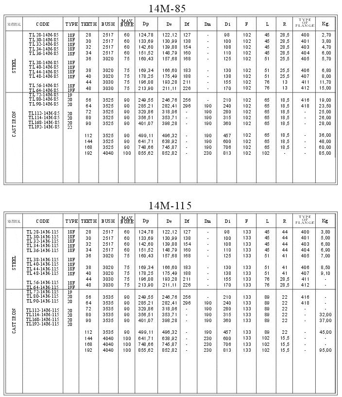 14M-85 & 14M-115 HTD Taper bore Timing Pulleys