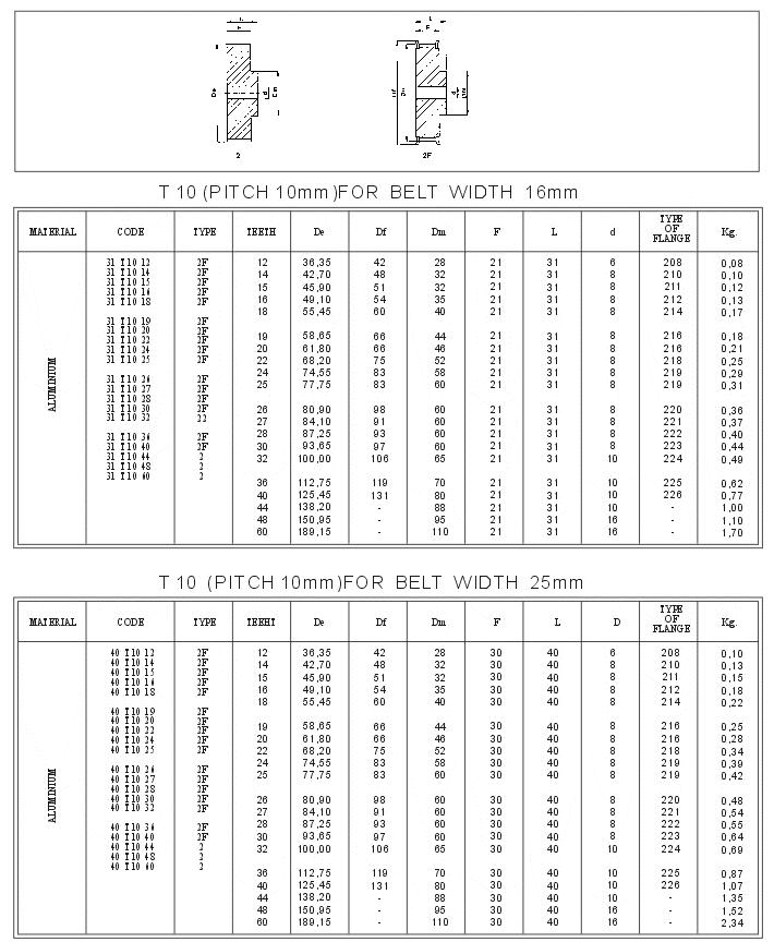 T-10(1) Metric Pitch Timing Pulleys