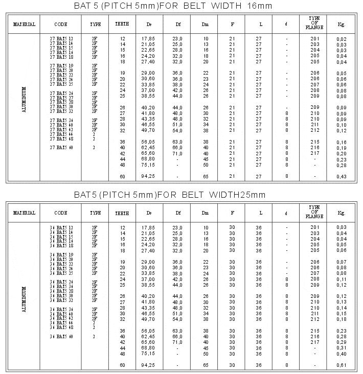 BAT10 Metric Pitch for < AT > Belts