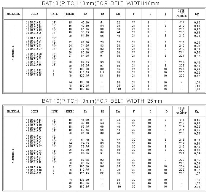 BAT10 Metric Pitch for < AT > Belts
