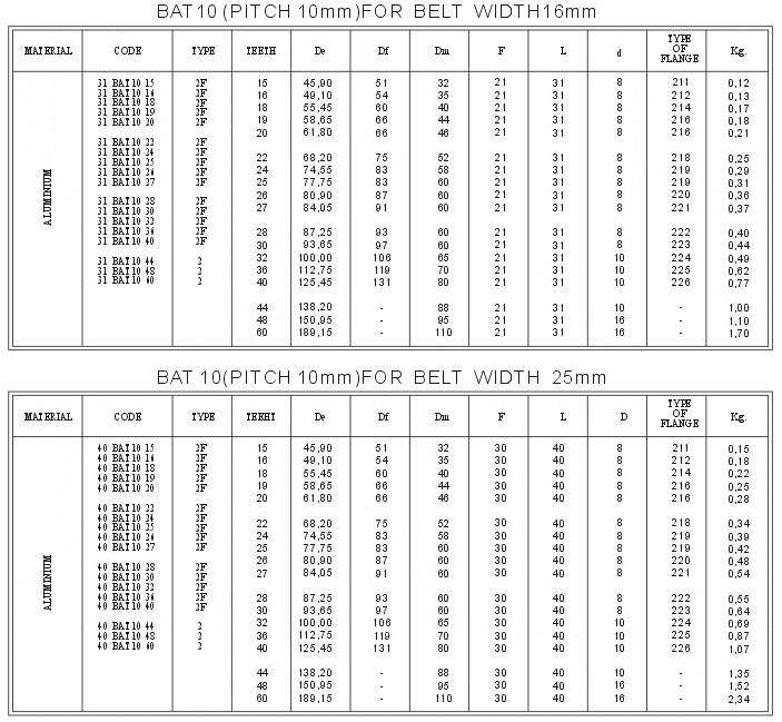 BAT10 Metric Pitch for < AT > Belts