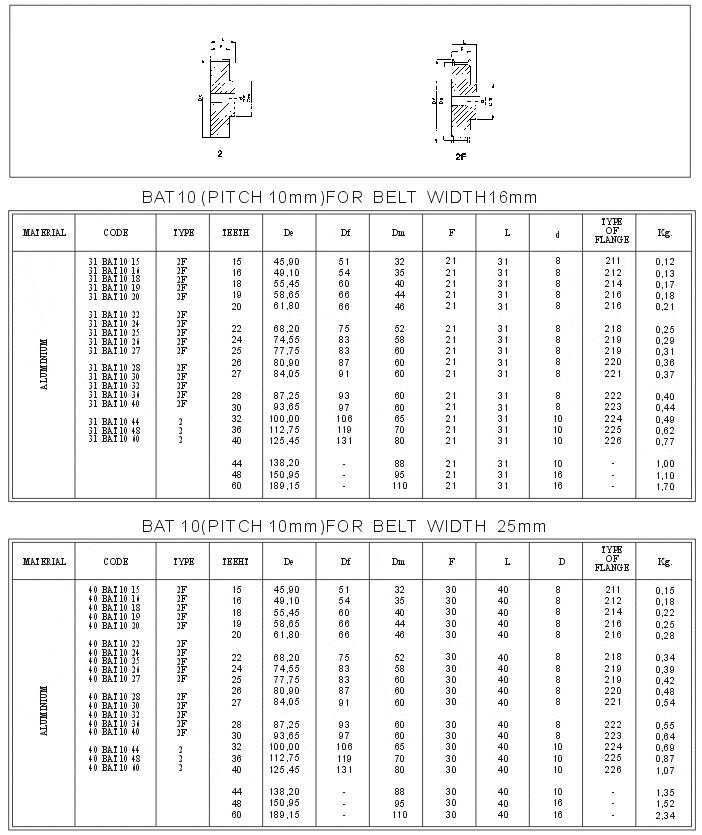 BAT10 Toother Bar