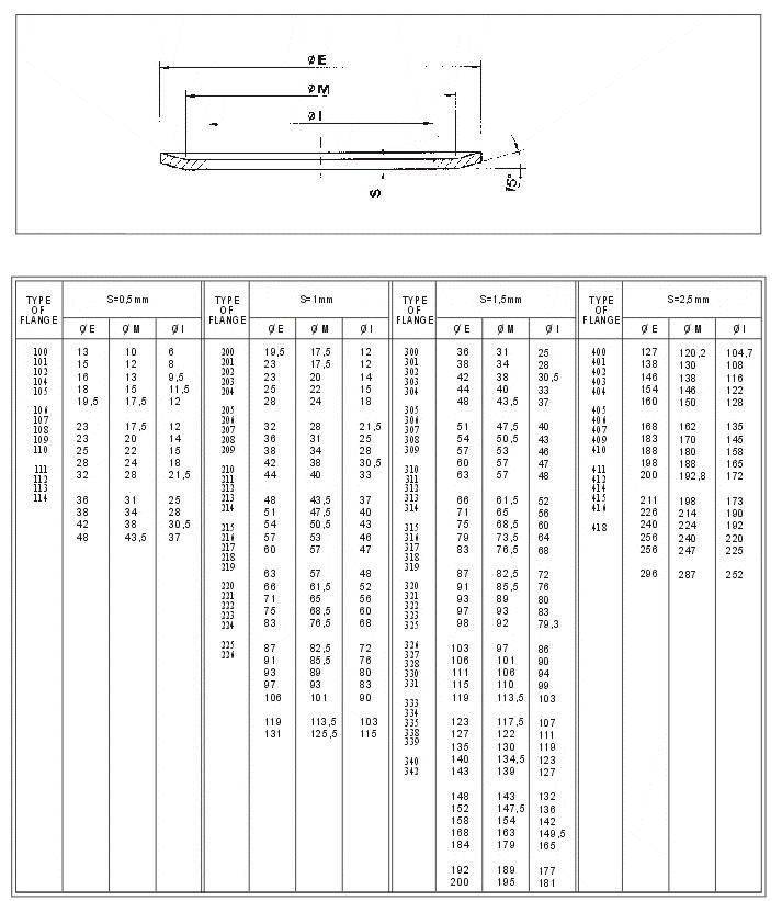 Flanges for Pulleys