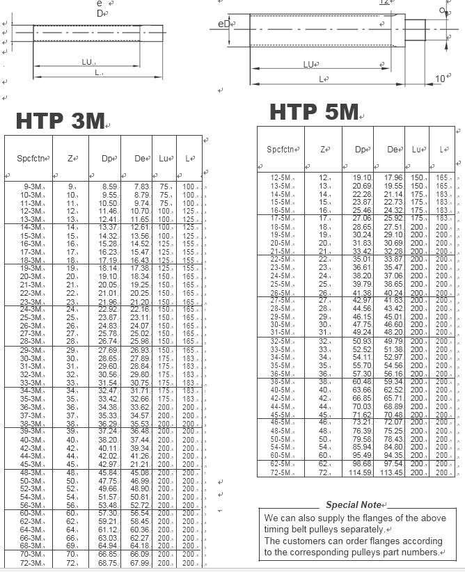 HTP3M HTP5M Toothed bar for timing belt china Manufacturer