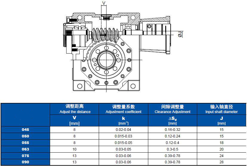 low backlash right angle servo worm reducer