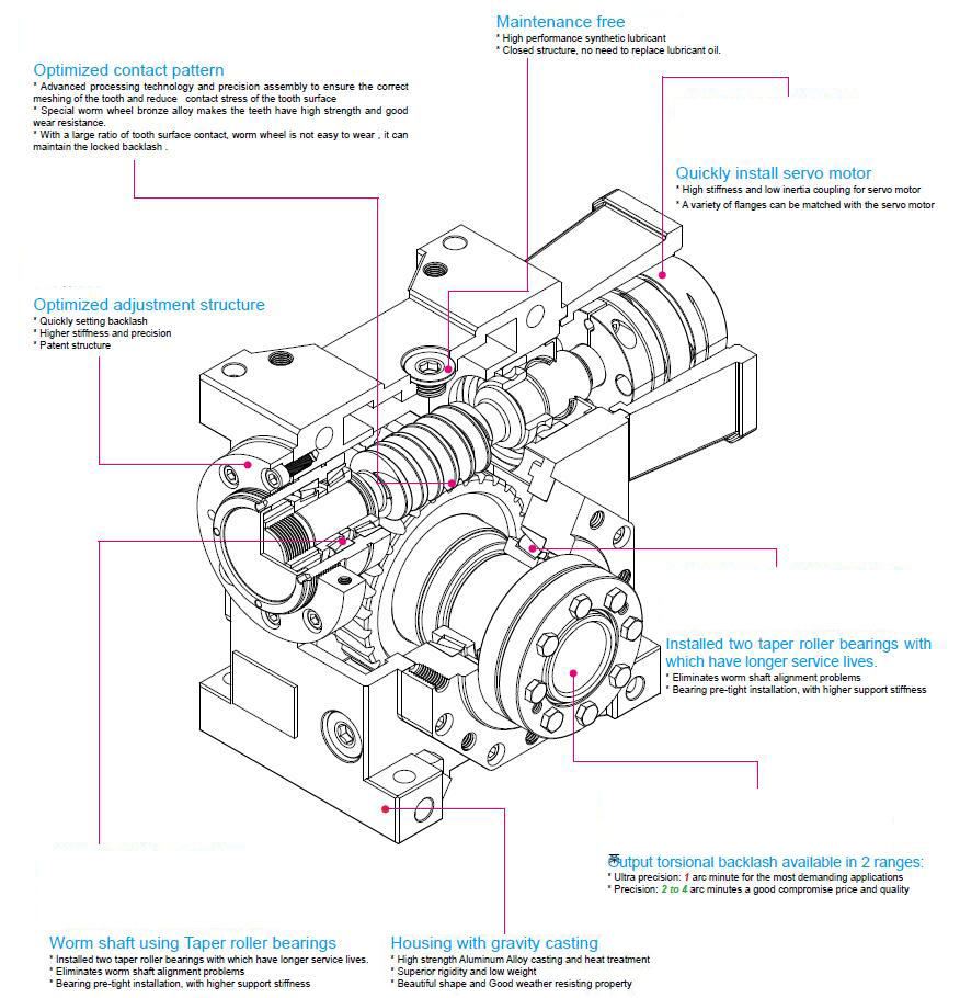 low backlash right angle servo worm reducer